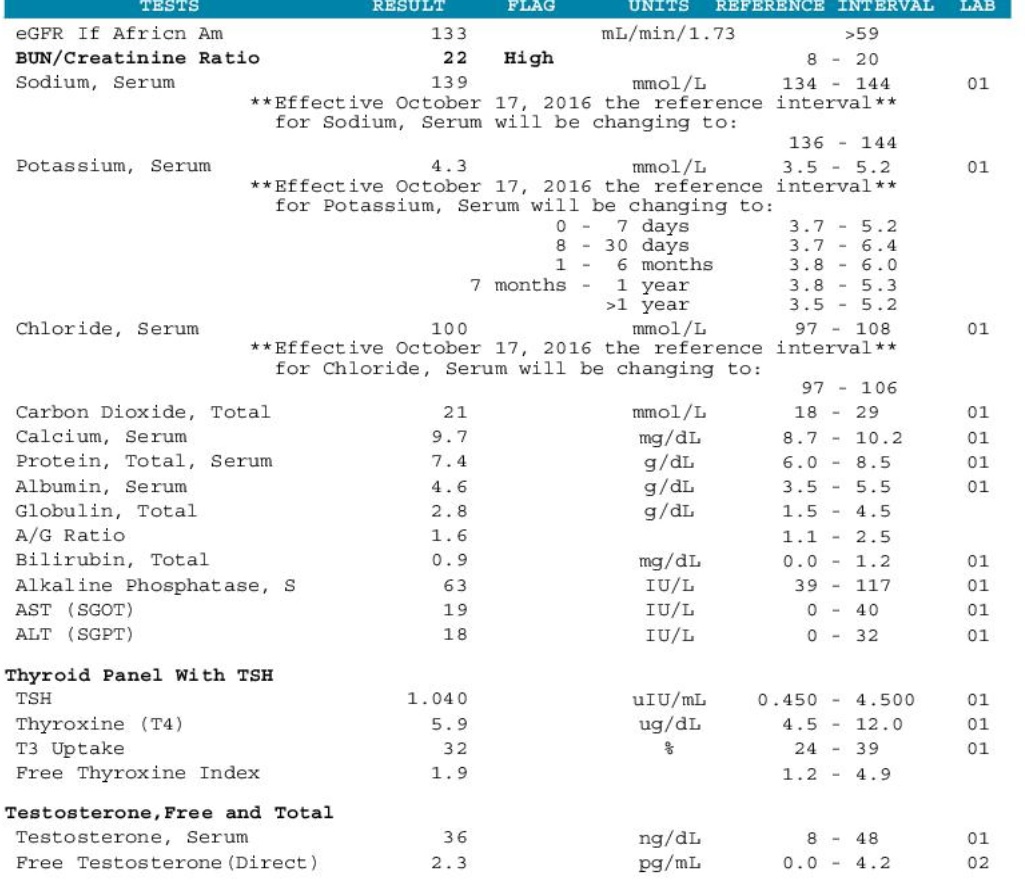 10-12-16-test-results-sibo-2